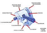 Replacement Parts For Mechanical Brake Calipers Thomas Knott Go Kart Mini Bike. Fixed Price $6.95.