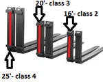 Forklift Forks Pair 2X6X72 Class 4 Iv Set Feet. Fixed Price $1300.00.